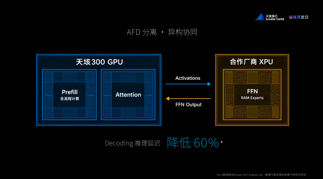 敢和英伟达现场PK的国产GPU，我是服的图7