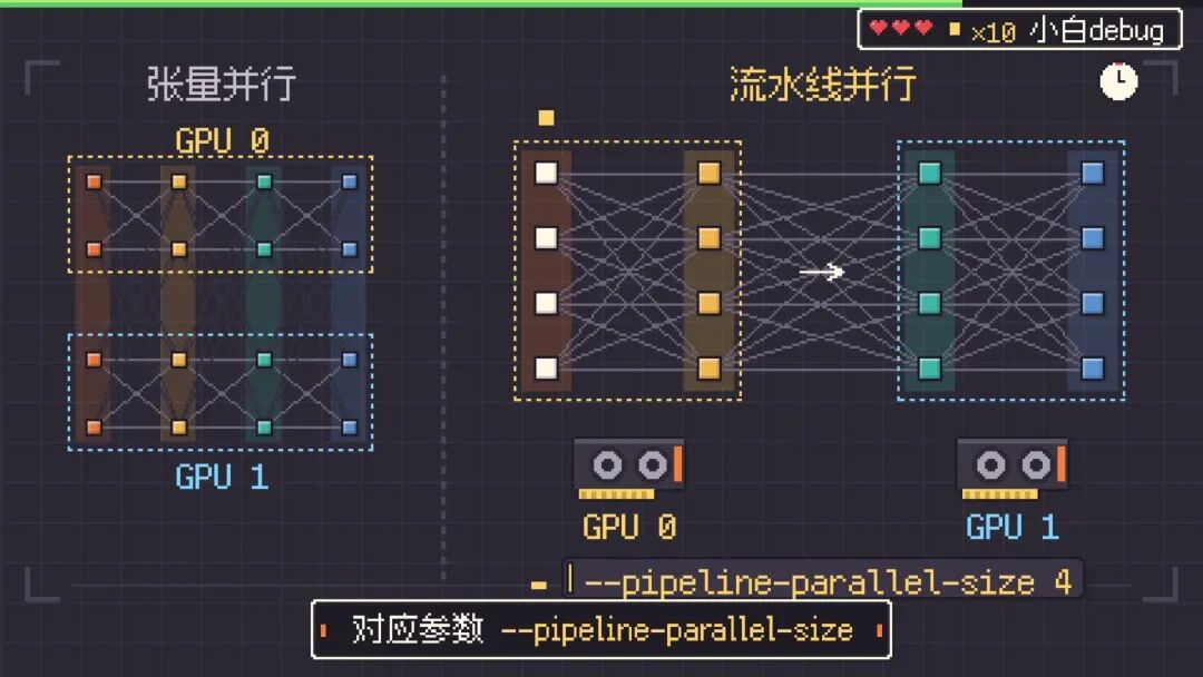 vLLM 是什么？为什么能让大模型推理性能更好？图8