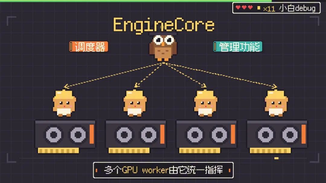 vLLM 是什么？为什么能让大模型推理性能更好？图9