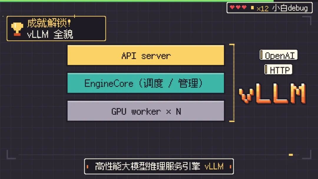 vLLM 是什么？为什么能让大模型推理性能更好？图10