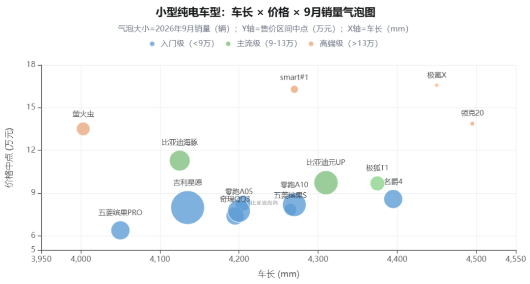 一群Smart,打不过一辆萤火虫图7