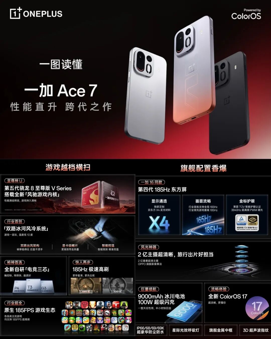3249起 一加Ace7/Pro发布｜华为子品牌阔直板新机曝光图1