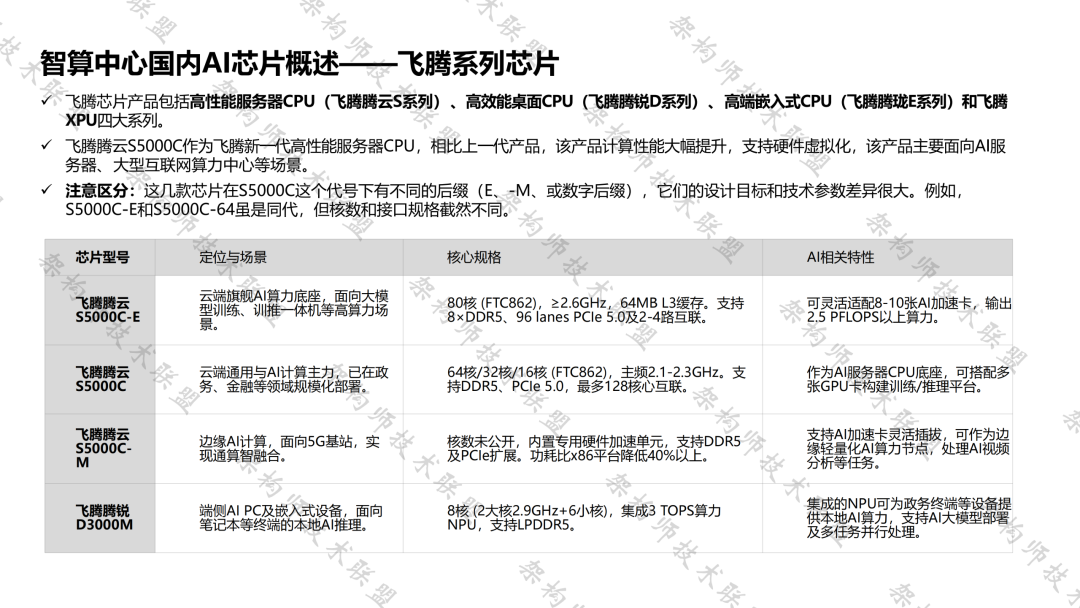 2026国内AI芯片技术规格全解图6